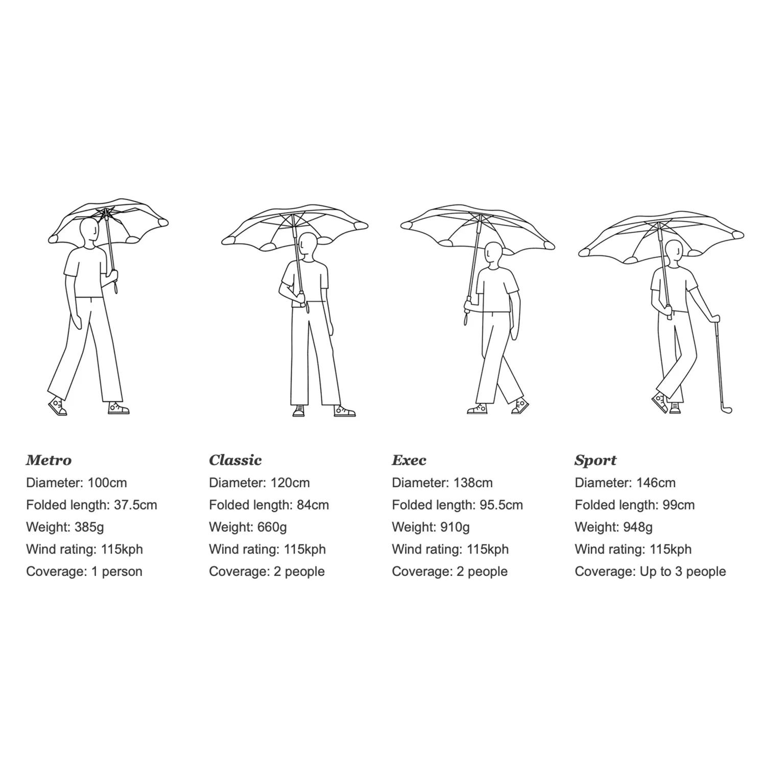 blunt | classic umbrella | karen walker black - limited edition